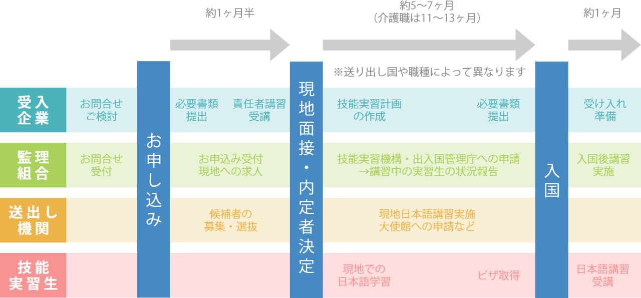 international-2-flow-1