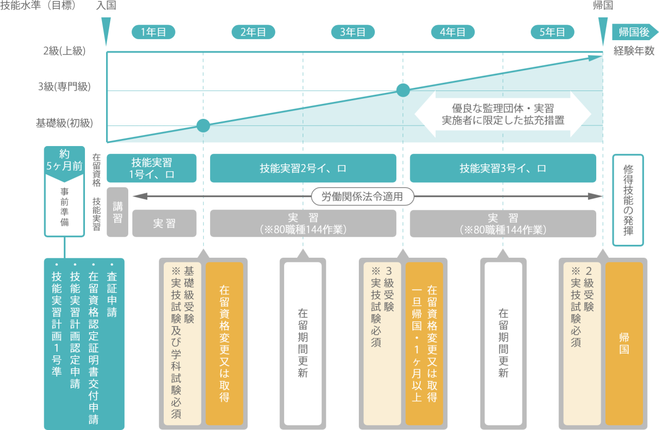 international-2-flow-2