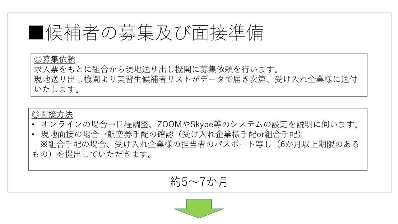 技能実習　受け入れまでの流れ1_2