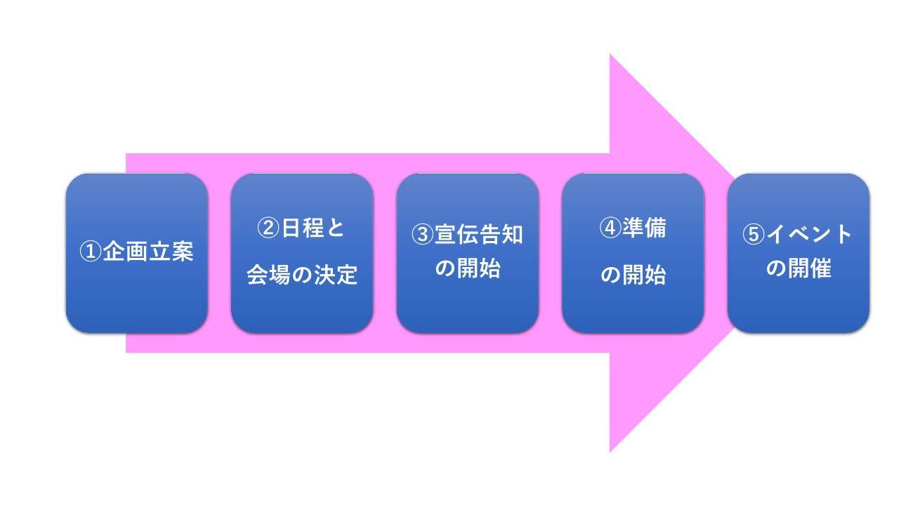 イベントの流れ_1